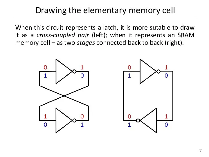 Drawing the elementary memory cell When this circuit represents a latch,