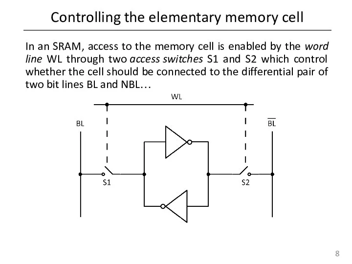 Controlling the elementary memory cell In an SRAM, access to the