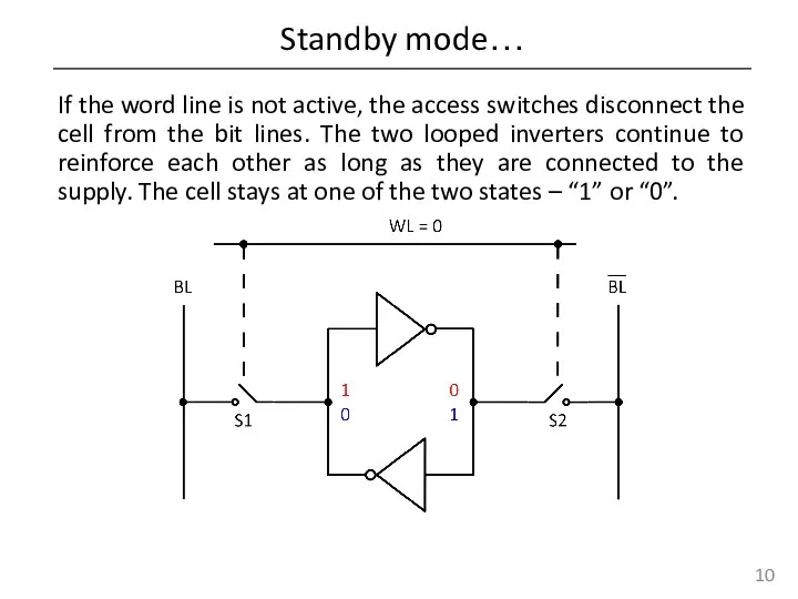 Standby mode… If the word line is not active, the access