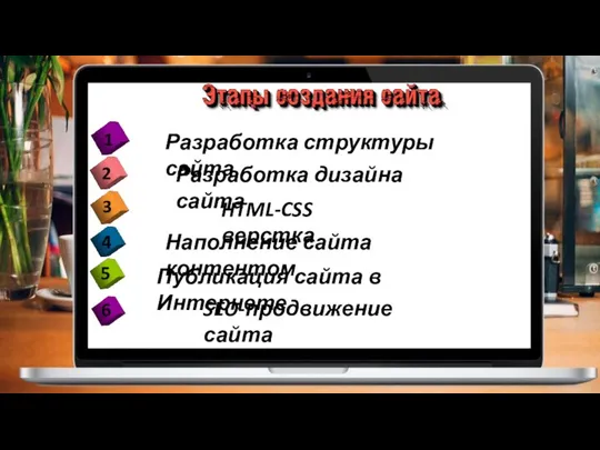 1 2 3 4 5 Разработка структуры сайта Разработка дизайна сайта