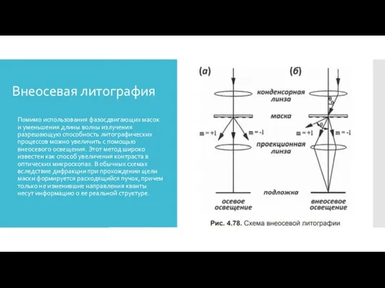 Внеосевая литография Помимо использования фазосдвигающих масок и уменьшения длины волны излучения