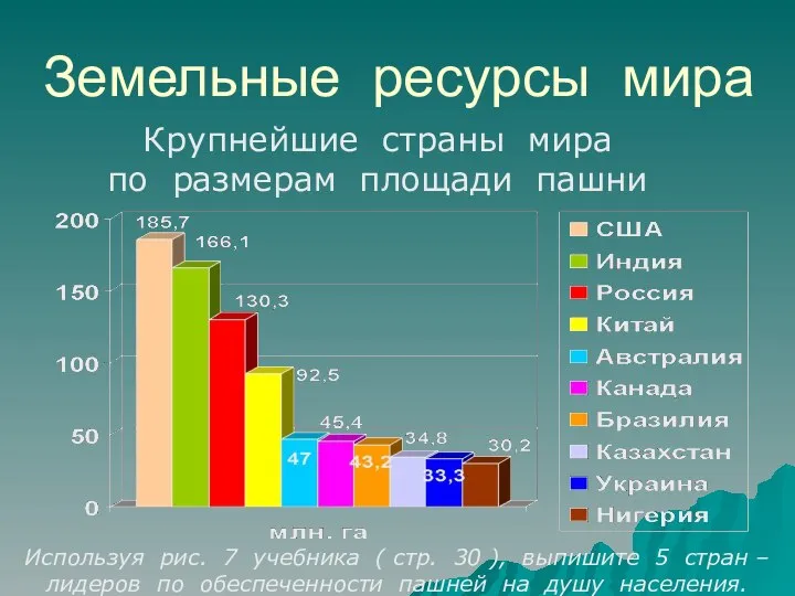 Земельные ресурсы мира Крупнейшие страны мира по размерам площади пашни Используя