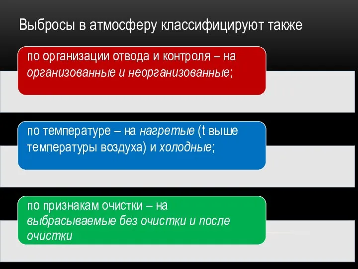 Выбросы в атмосферу классифицируют также