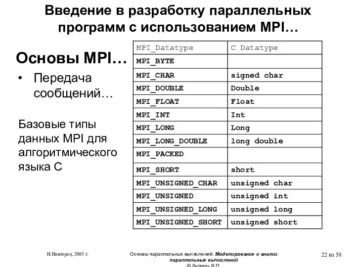 Н.Новгород, 2005 г. Основы параллельных вычислений: Моделирование и анализ параллельных вычислений