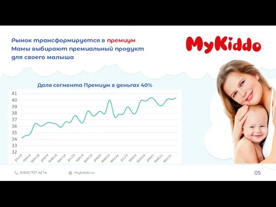 05 8 800 707 42 14 mykiddo.ru Рынок трансформируется в премиум