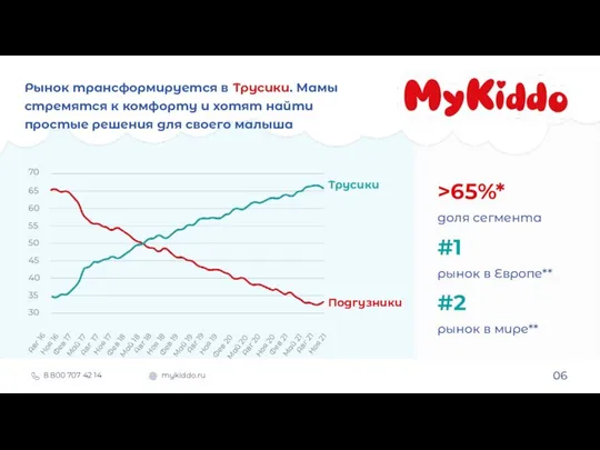 06 8 800 707 42 14 mykiddo.ru Рынок трансформируется в Трусики.