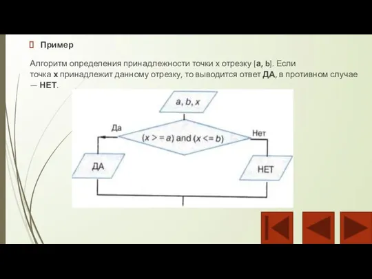 Пример Алгоритм определения принадлежности точки х отрезку [а, b]. Если точка