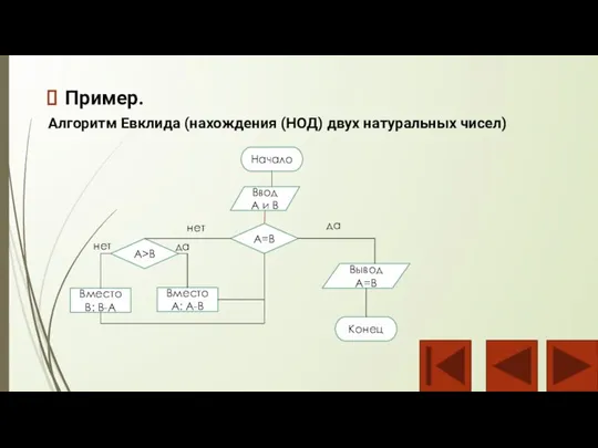 Пример. Алгоритм Евклида (нахождения (НОД) двух натуральных чисел)