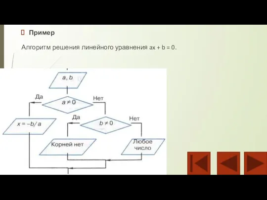 Пример Алгоритм решения линейного уравнения ax + b = 0.