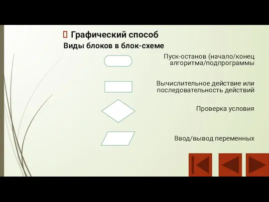 Графический способ Виды блоков в блок-схеме Пуск-останов (начало/конец алгоритма/подпрограммы Вычислительное действие