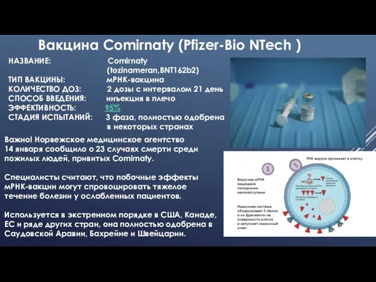 НАЗВАНИЕ: Comirnaty (tozinameran,BNT162b2) ТИП ВАКЦИНЫ: мРНК-вакцина КОЛИЧЕСТВО ДОЗ: 2 дозы с