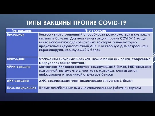 ТИПЫ ВАКЦИНЫ ПРОПИВ COVID-19