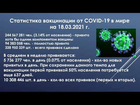 Статистика вакцинации от COVID-19 в мире на 18.03.2021 г. 244 567