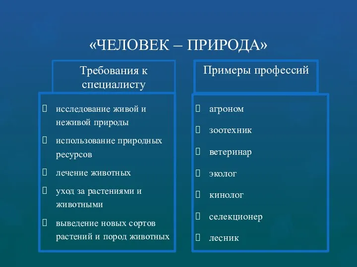 «ЧЕЛОВЕК – ПРИРОДА» Требования к специалисту исследование живой и неживой природы