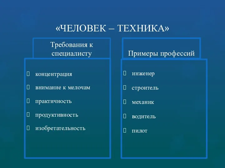 «ЧЕЛОВЕК – ТЕХНИКА» Требования к специалисту концентрация внимание к мелочам практичность