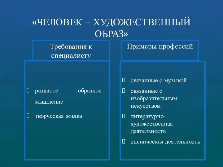 «ЧЕЛОВЕК – ХУДОЖЕСТВЕННЫЙ ОБРАЗ» Требования к специалисту развитое образное мышление творческая