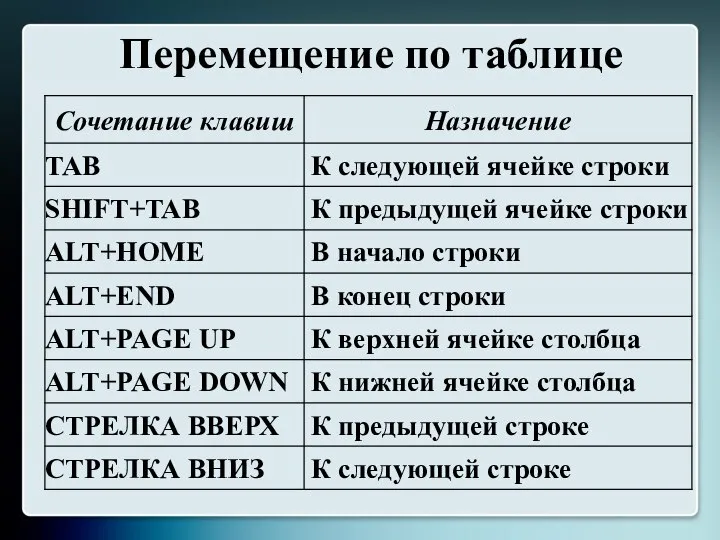 Перемещение по таблице