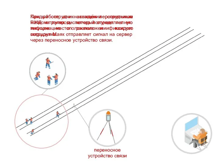 При работе или нахождении сотрудников РЖД на путях диспетчер получает полную