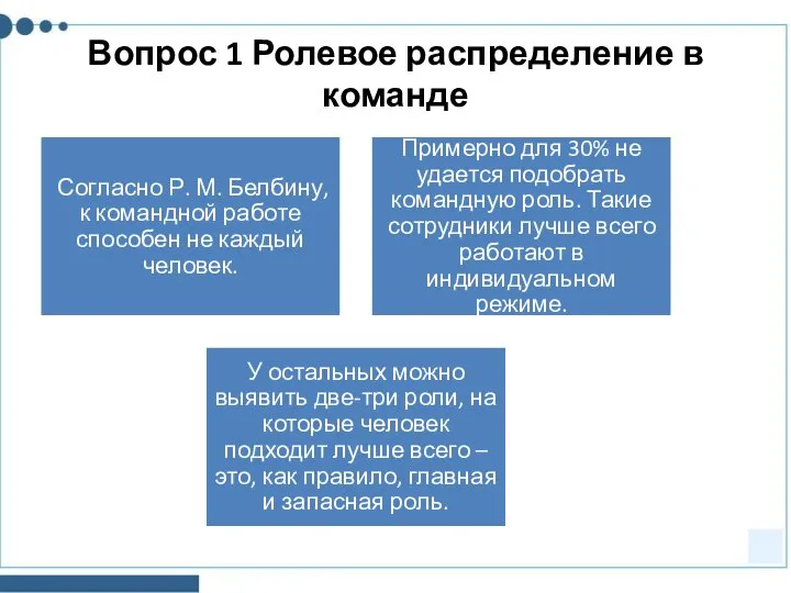 Вопрос 1 Ролевое распределение в команде