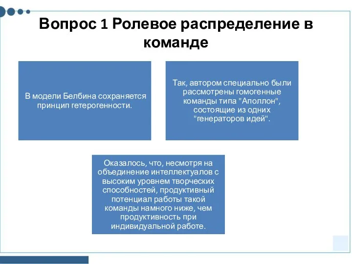 Вопрос 1 Ролевое распределение в команде