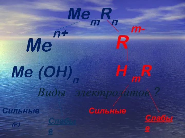 MemRn Me R m- n+ Me (OH)n H mR Сильные (Р)