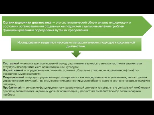 Организационная диагностика — это систематический сбор и анализ информации о состоянии