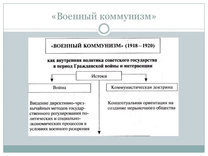 «Военный коммунизм»