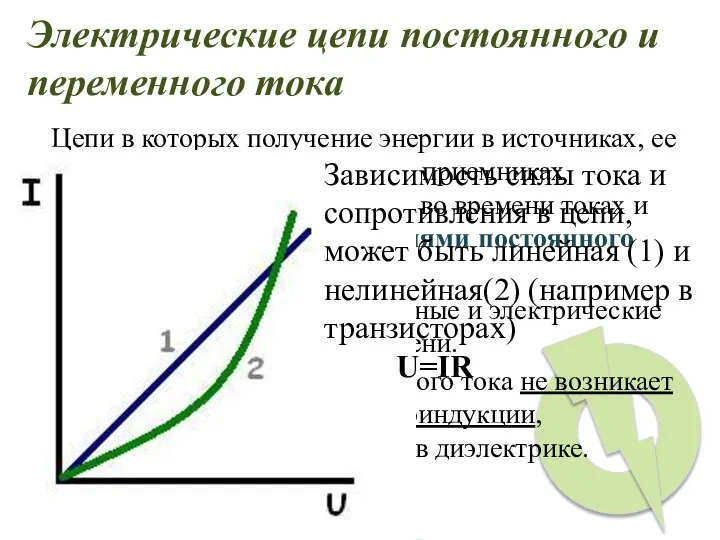 Цепи в которых получение энергии в источниках, ее передача и преобразование