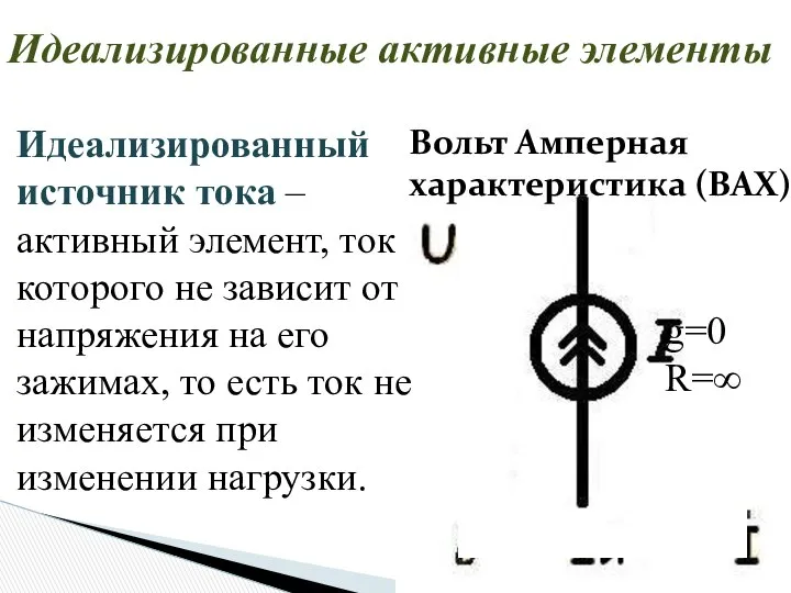 Идеализированные активные элементы Вольт Амперная характеристика (ВАХ): Идеализированный источник тока –