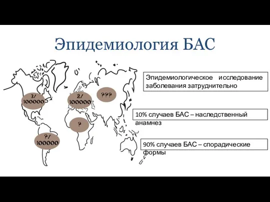 Эпидемиология БАС Эпидемиологическое исследование заболевания затруднительно 10% случаев БАС – наследственный