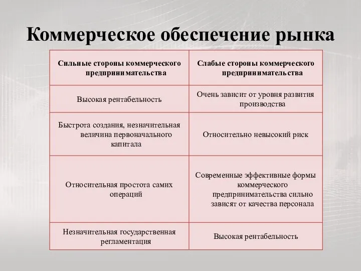 Коммерческое обеспечение рынка