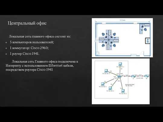 Центральный офис Локальная сеть главного офиса состоит из: 5 компьютеров пользователей;