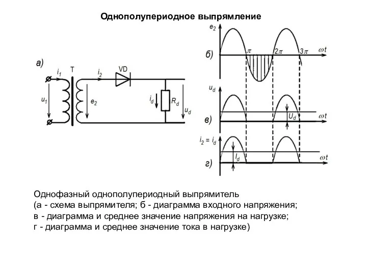 Однополупериодное выпрямление Однофазный однополупериодный выпрямитель (а - схема выпрямителя; б -