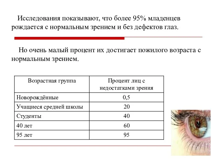 Исследования показывают, что более 95% младенцев рождается с нормальным зрением и