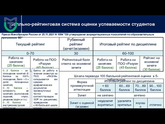 Баллы за работу в течение семестра на ПОО «РАЗУМ» складывается как