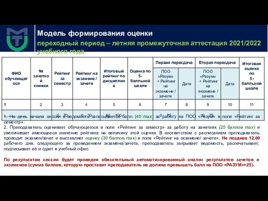 Модель формирования оценки 1. На день начала сессии в ведомость записывается