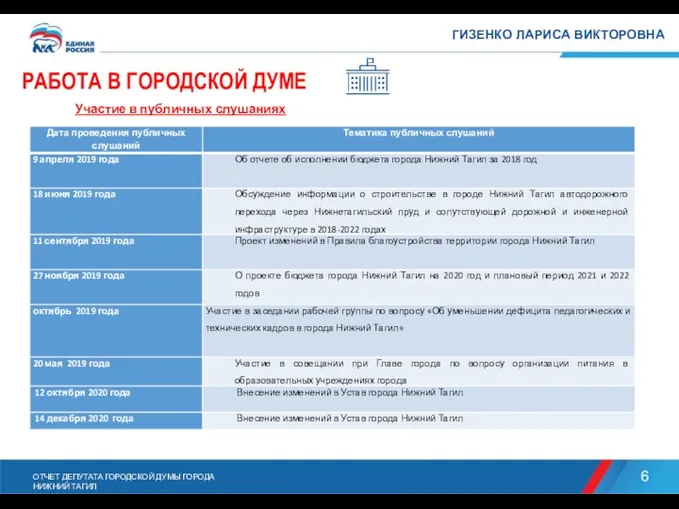 РАБОТА В ГОРОДСКОЙ ДУМЕ Участие в публичных слушаниях