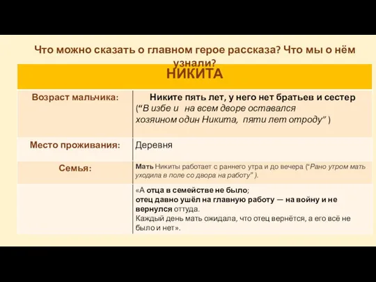 Что можно сказать о главном герое рассказа? Что мы о нём узнали?