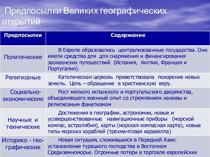 Предпосылки Великих географических открытий