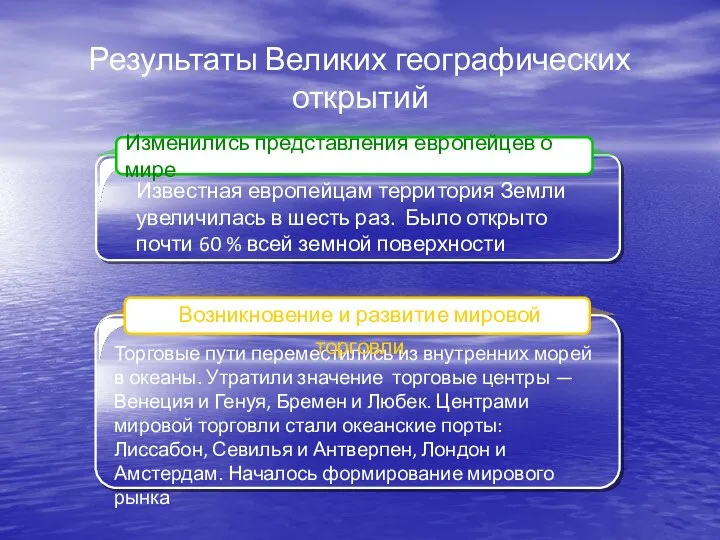 Результаты Великих географических открытий Изменились представления европейцев о мире Известная европейцам