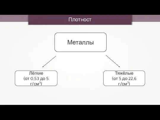 Плотность Металлы
