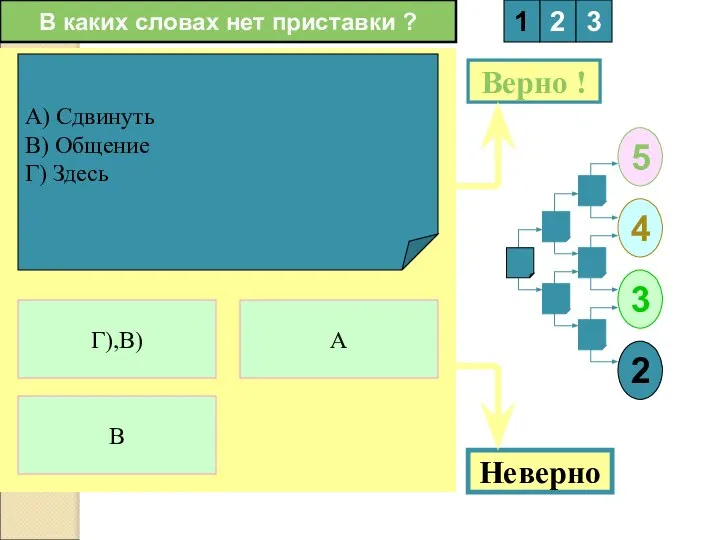 В каких словах нет приставки ? А) Сдвинуть В) Общение Г)