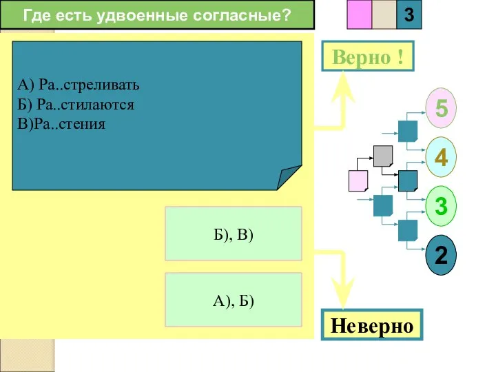 Где есть удвоенные согласные? А) Ра..стреливать Б) Ра..стилаются В)Ра..стения 1 А),