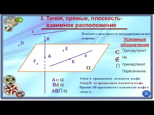 2. Точки, прямые, плоскость- взаимное расположение Плоскость простирается неограниченно во все