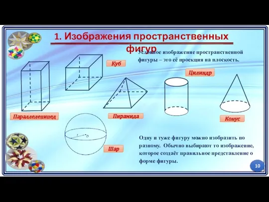 1. Изображения пространственных фигур Условное изображение пространственной фигуры – это её