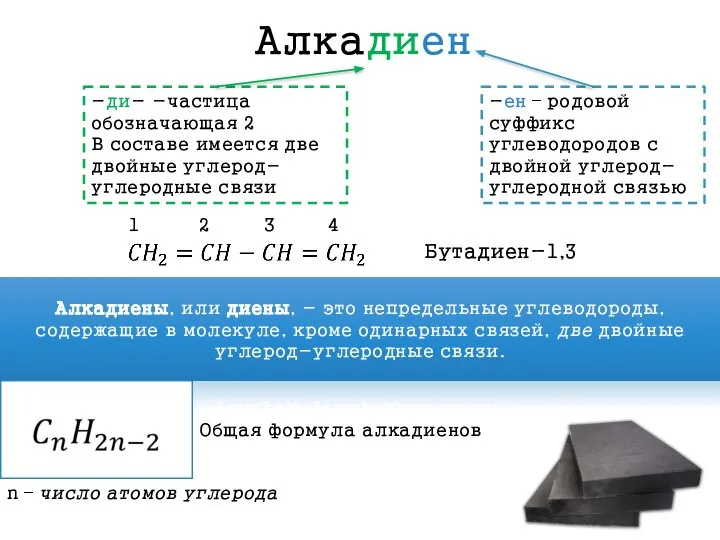 Алкадиен -ен – родовой суффикс углеводородов с двойной углерод-углеродной связью -ди-
