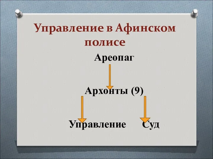 Управление в Афинском полисе Ареопаг Архонты (9) Управление Суд