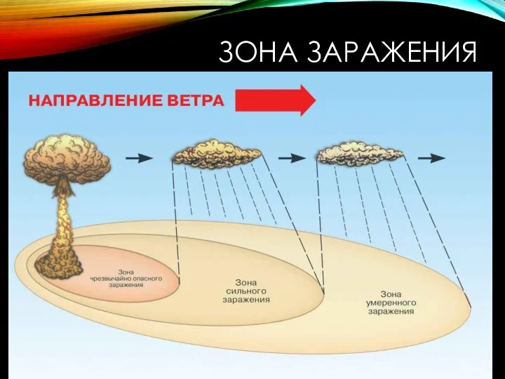 ЗОНА ЗАРАЖЕНИЯ