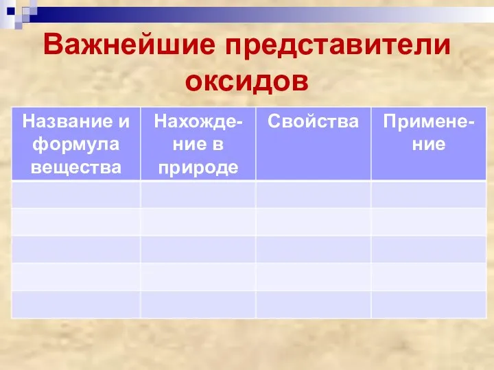 Важнейшие представители оксидов