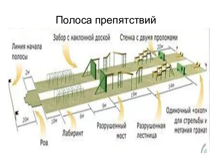 Полоса препятствий